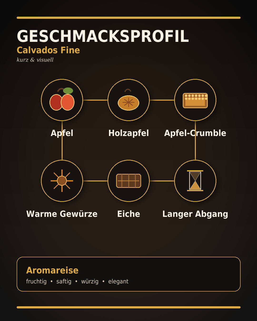 Geschmacksprofil_Calvados_FINE