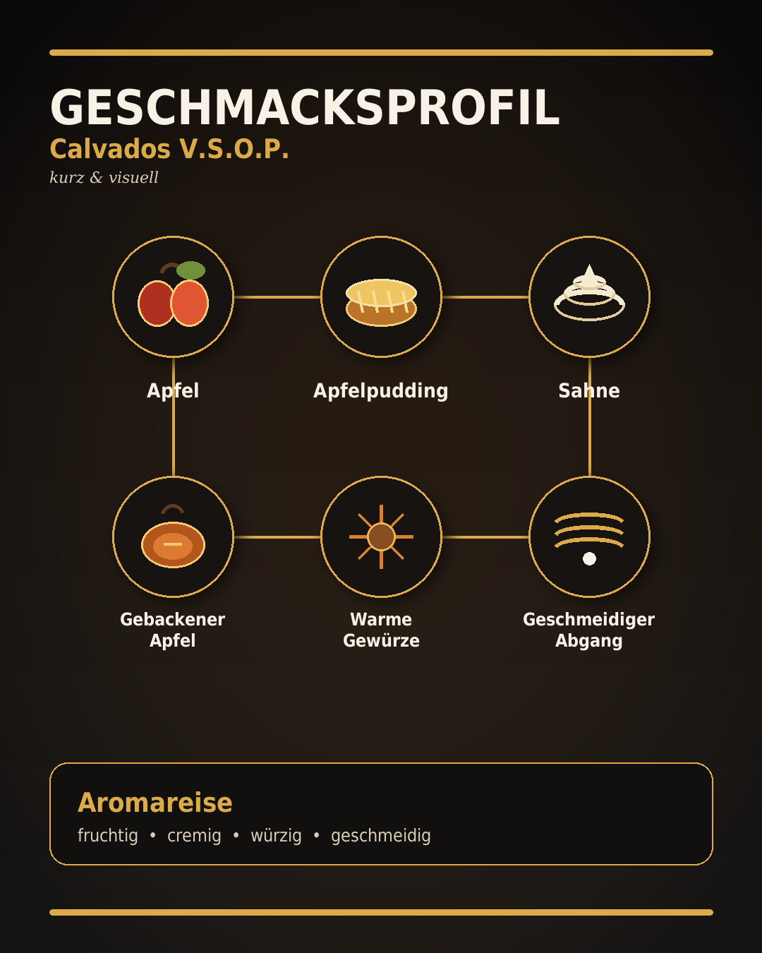 Geschmacksprofil_Calvados_VSOP