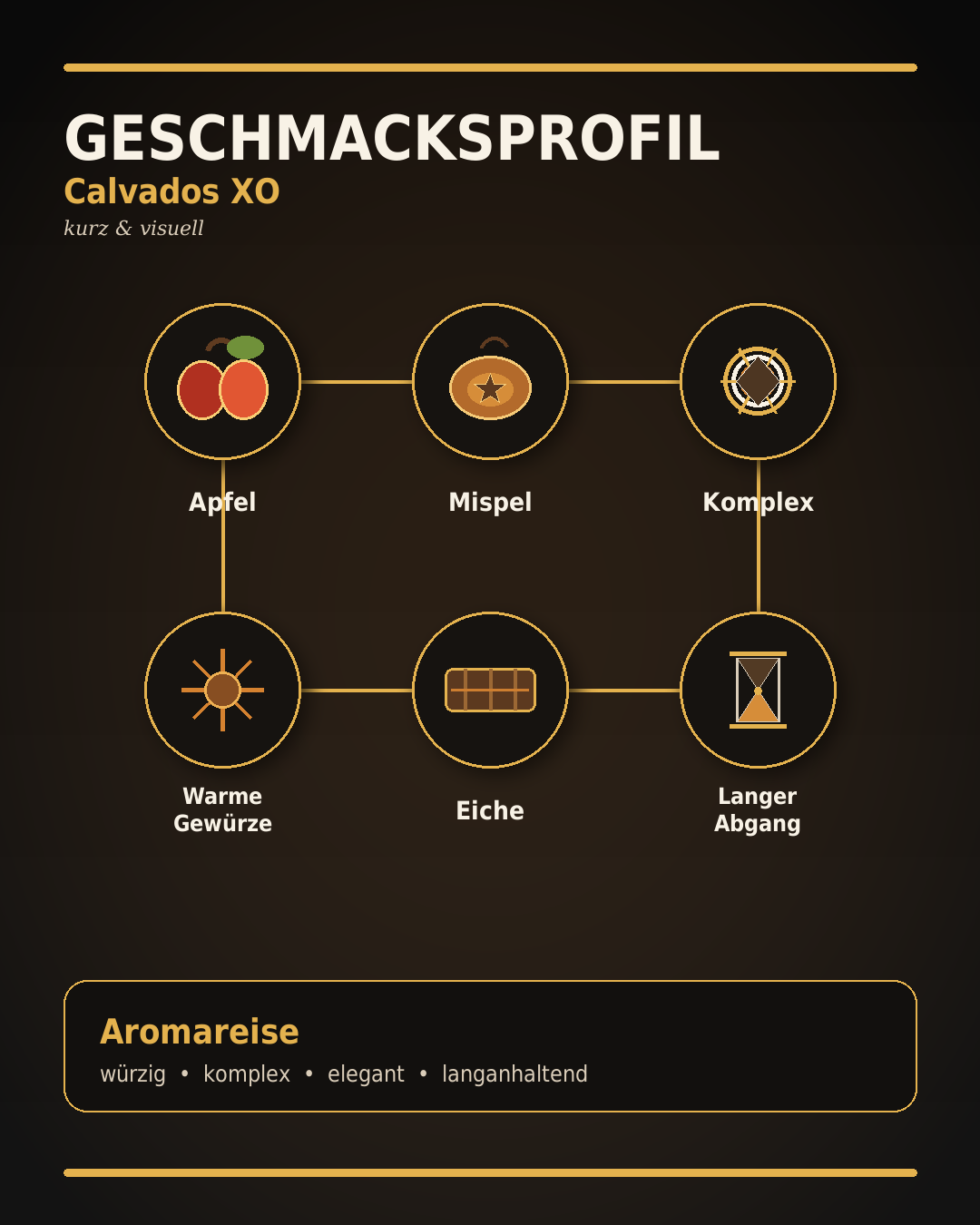 Geschmacksprofil_Calvados_XO